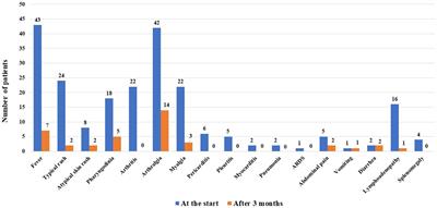 Efficacy of canakinumab in patients with Still’s disease across different lines of biologic therapy: real-life data from the International AIDA Network Registry for Still’s Disease